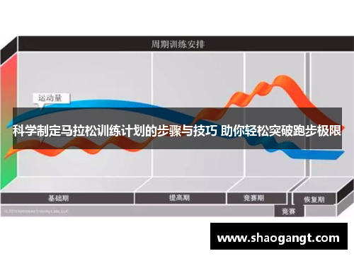 科学制定马拉松训练计划的步骤与技巧 助你轻松突破跑步极限